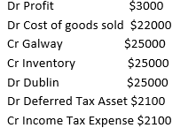 accounting case study assignment