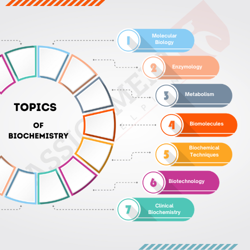 biochemistry assignment topics