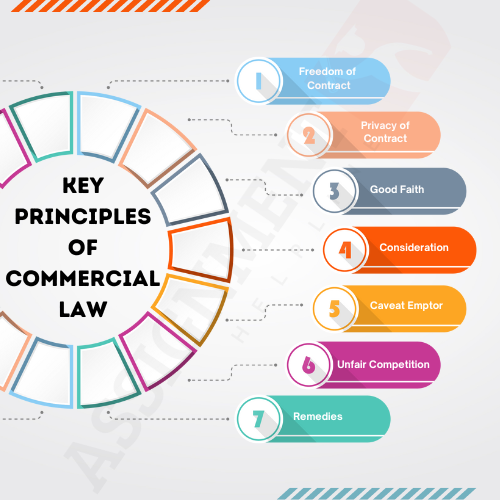 commercial law assignments