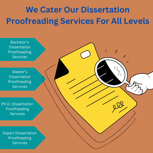 dissertation proofreading cost