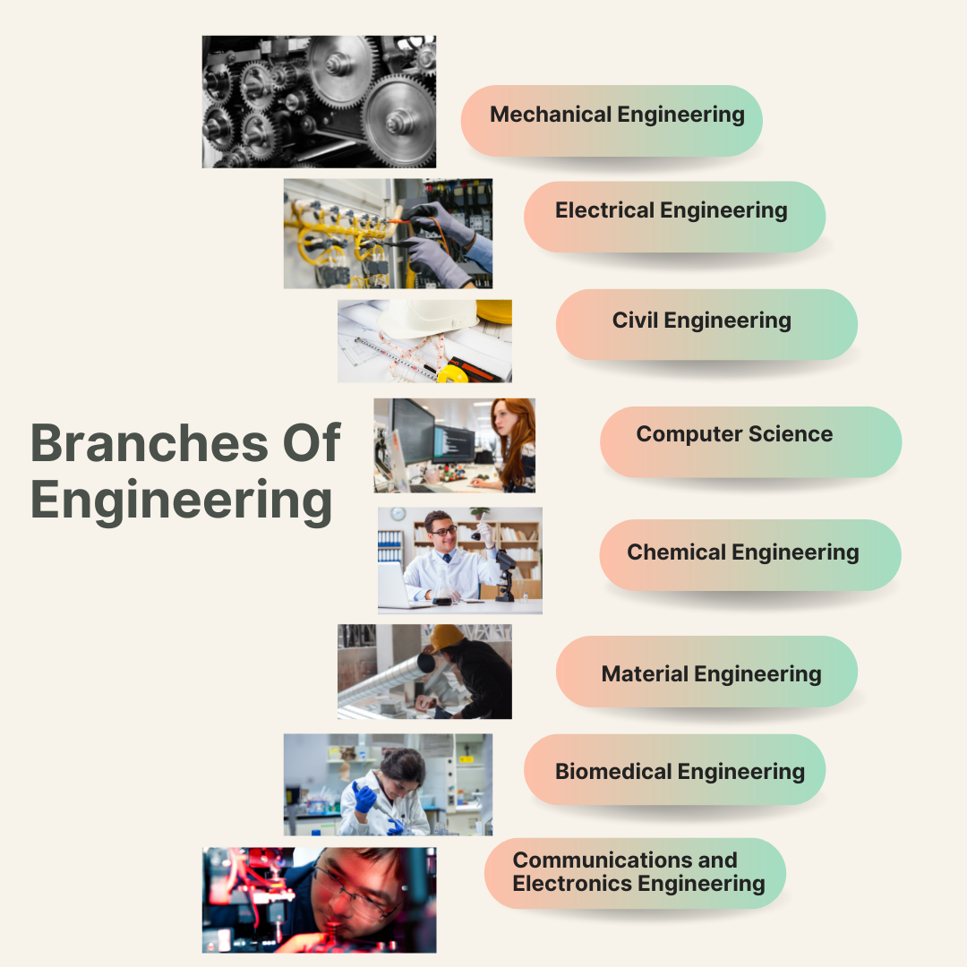 engineering assignment help india