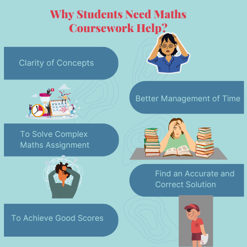 Image result for Maximize Homework Time: First In Math Tips infographics