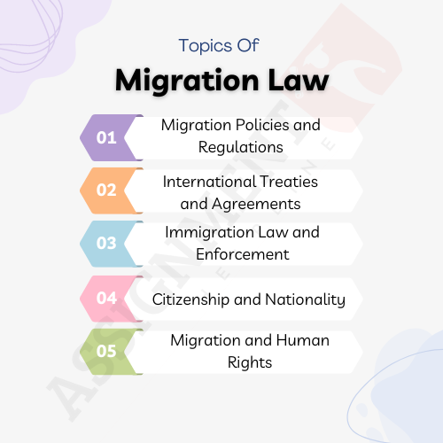migration law assignment help