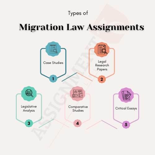 migration law assignment help