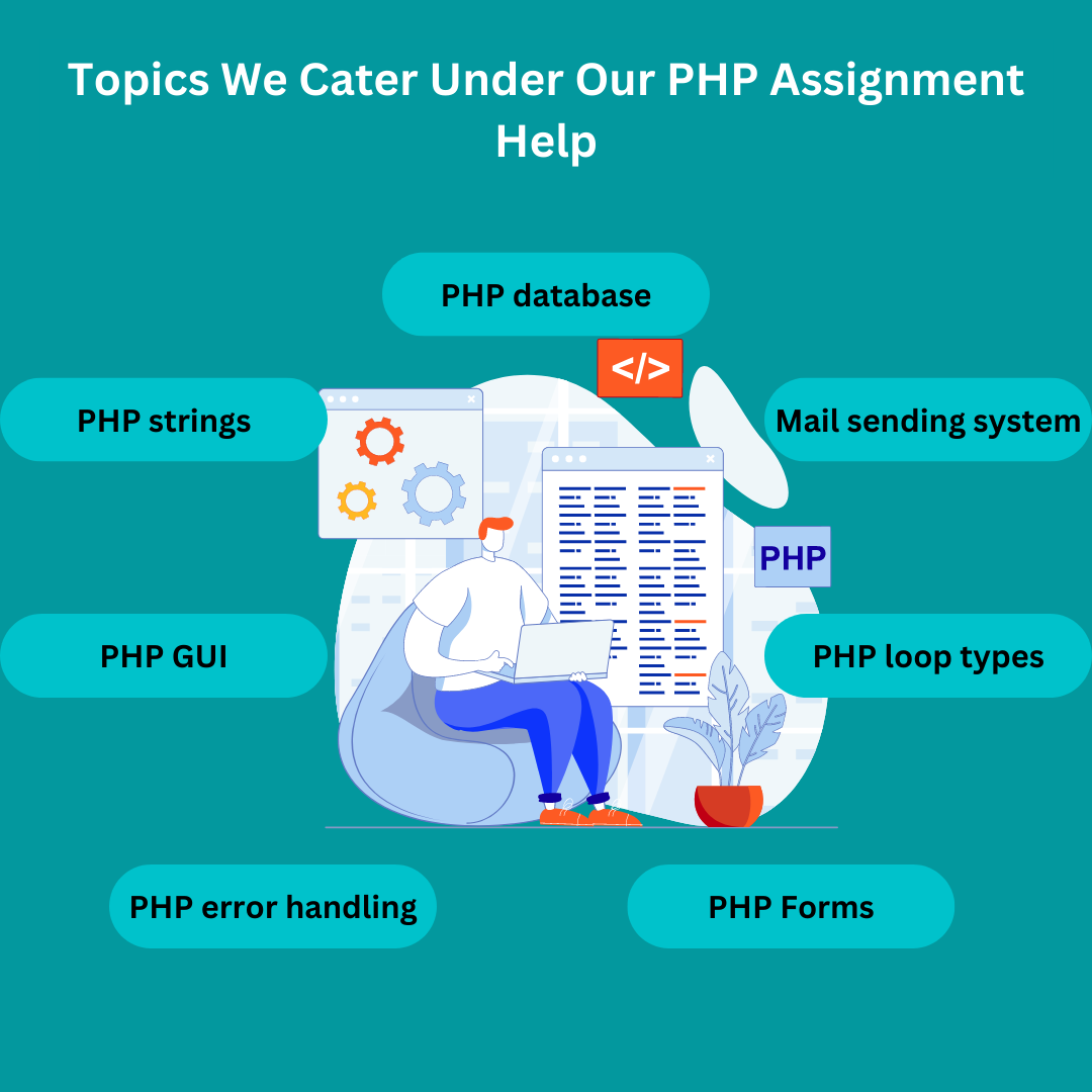 PHP Exception Handling, Server Side Scripting