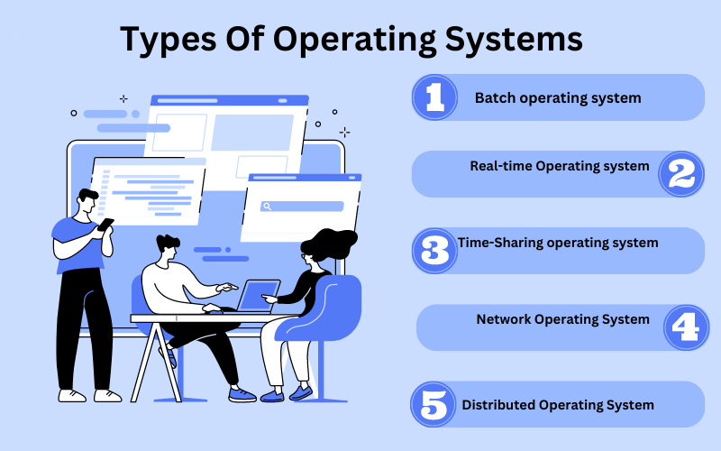 assignment on windows operating system