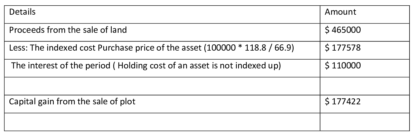 law case study assignment sample