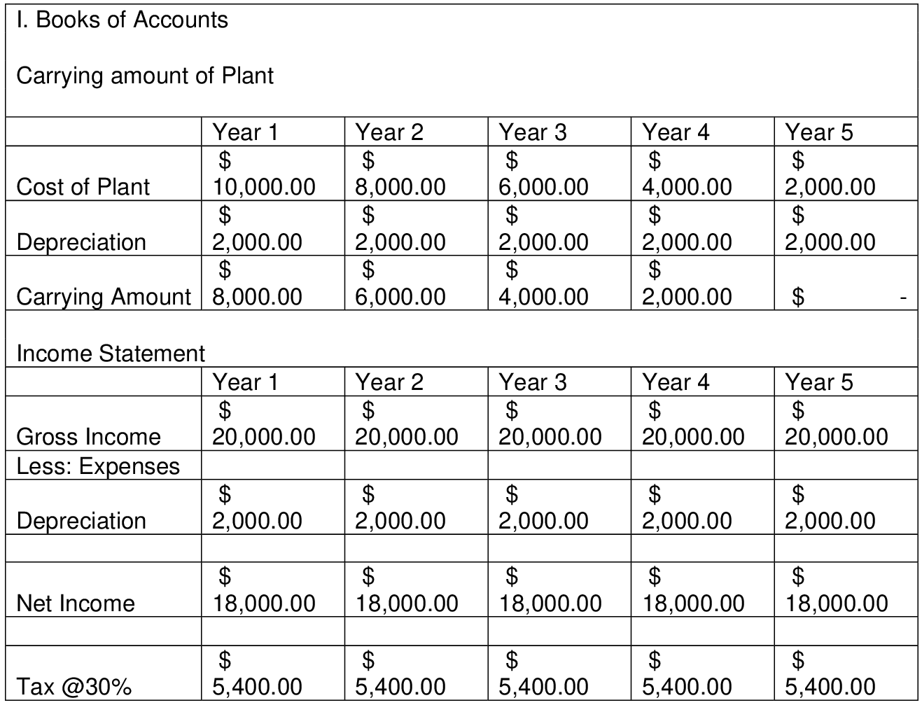 accounting assignment sample