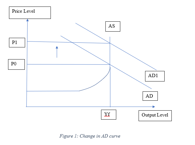 economic assignment sample