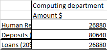 accounting case study assignment