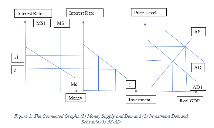 economic assignment sample