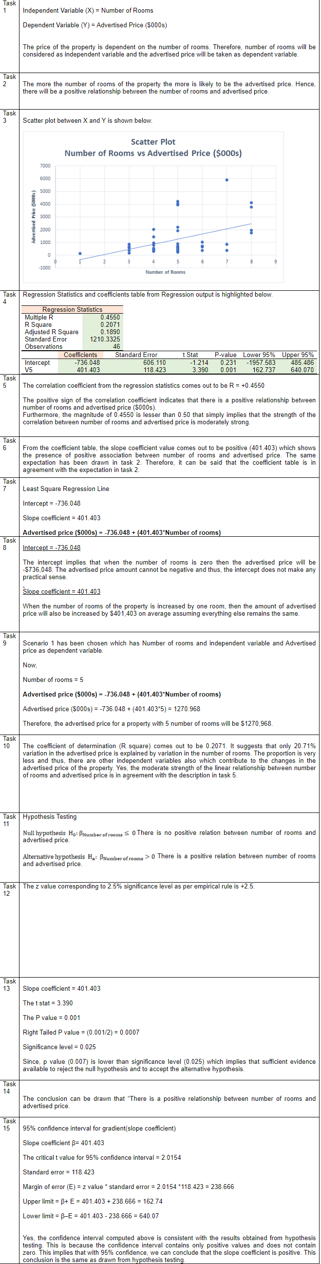 statistics assignment examples