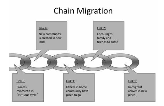 migration law assignment sample