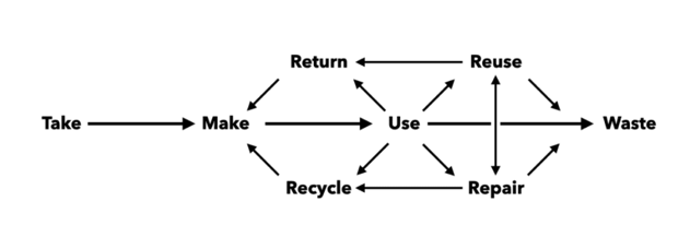 economic assignment sample