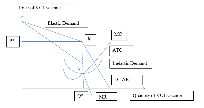 economic assignment sample