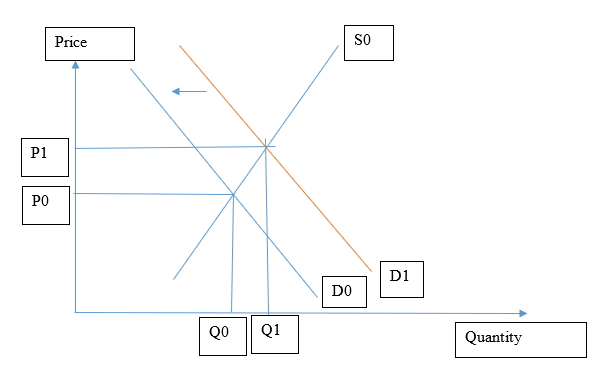 economic assignment sample