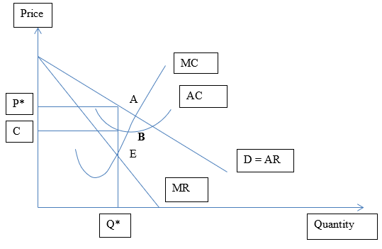 economic assignment sample