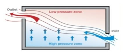 engineering assignment sample