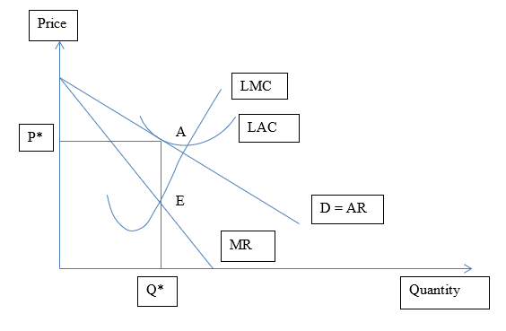 economic assignment sample