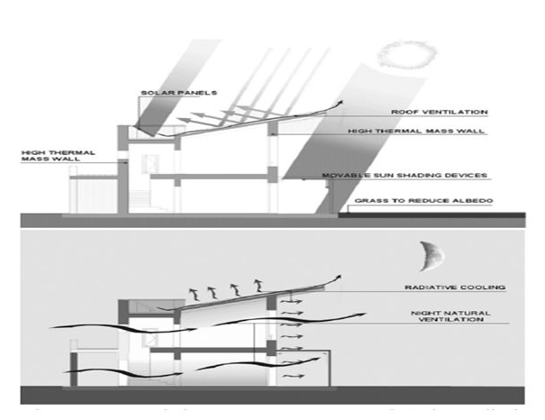 engineering assignment sample