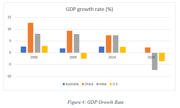 economic assignment sample