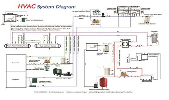 engineering assignment sample