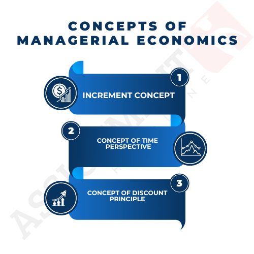 managerial economics assignment topics