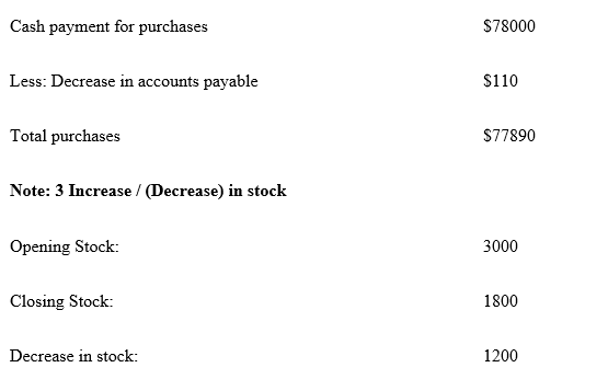 law case study assignment sample