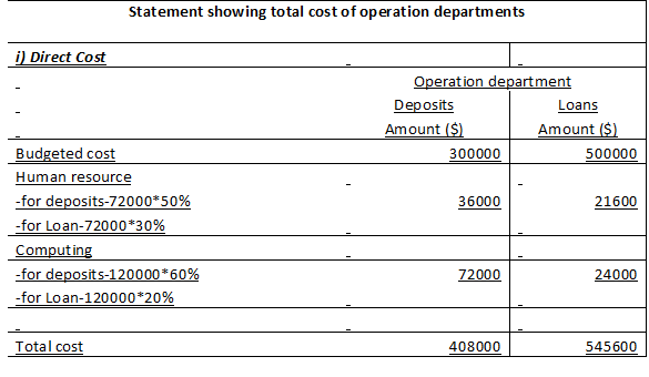 accounting case study assignment