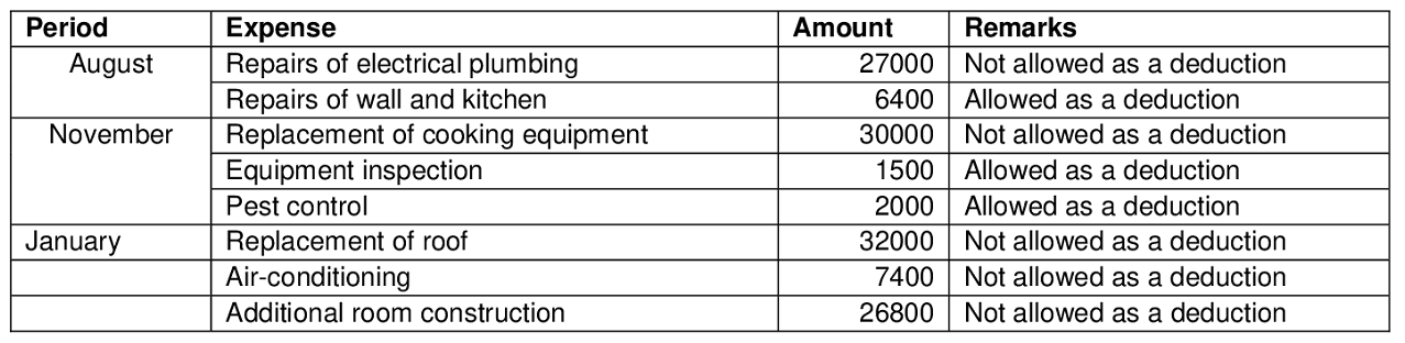 law case study assignment sample