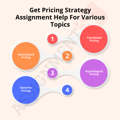 assignment pricing