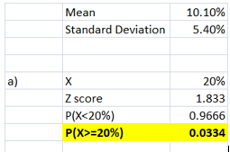 statistics assignment examples