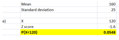 statistics assignment examples