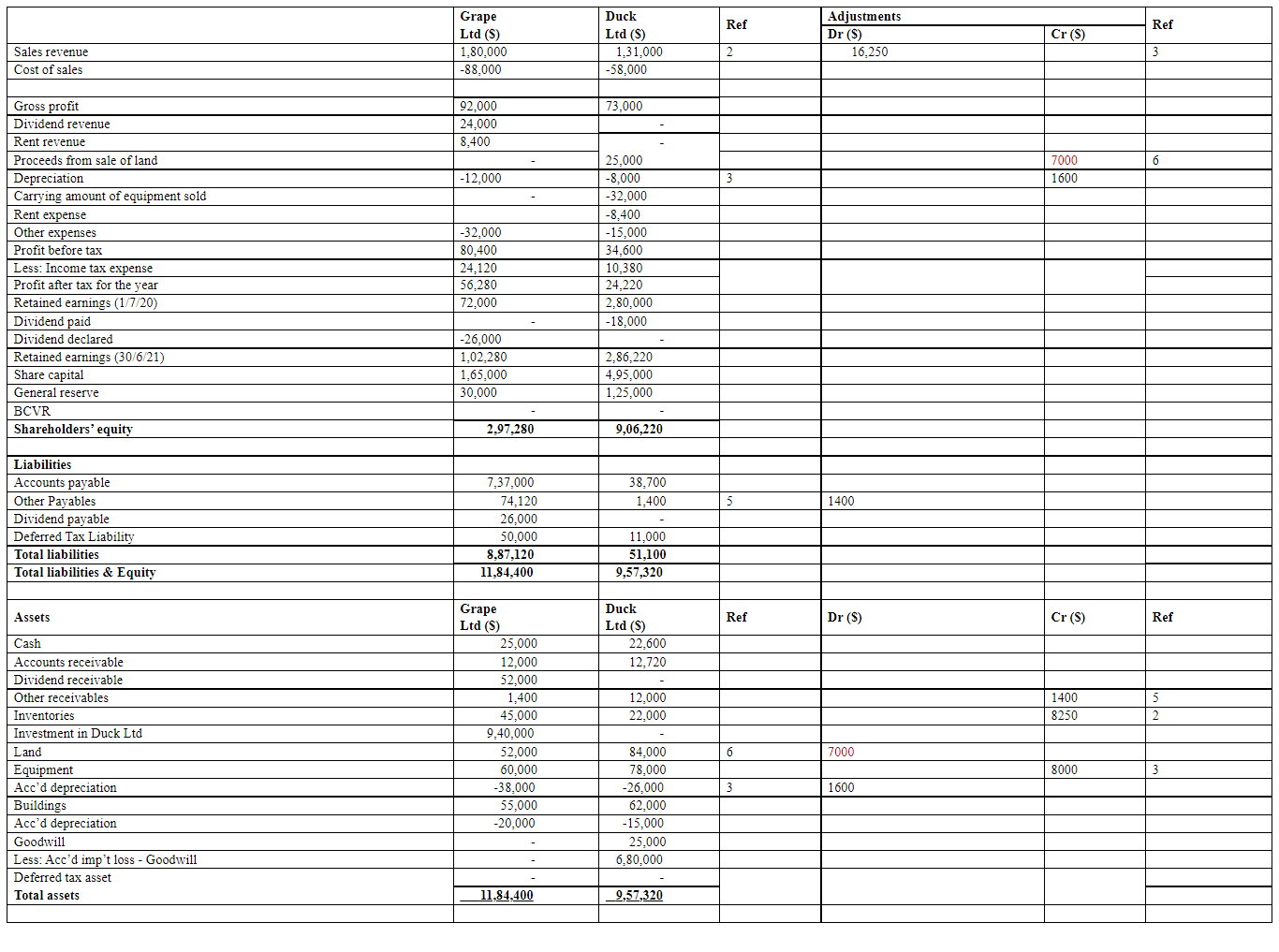 accounting case study assignment