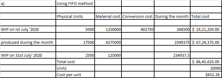 accounting case study assignment