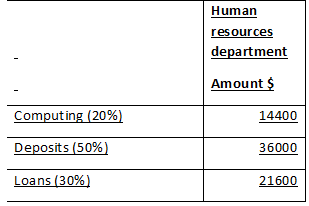 accounting case study assignment