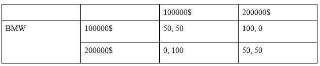 economic assignment sample