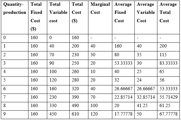 economic assignment sample