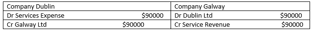 accounting case study assignment