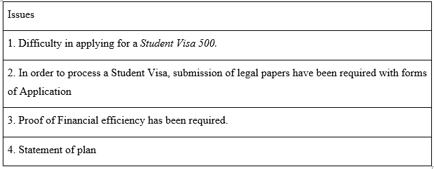 migration law assignment sample