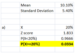 statistics assignment examples