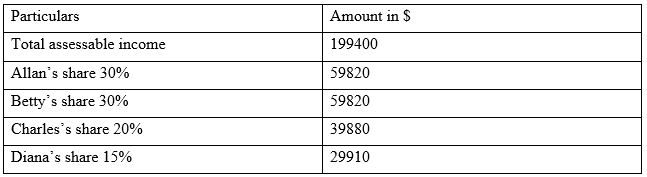 law case study assignment sample