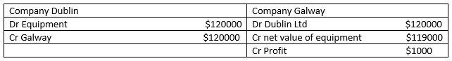 accounting case study assignment