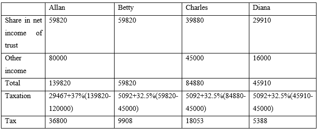 law case study assignment sample