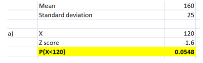 statistics assignment examples